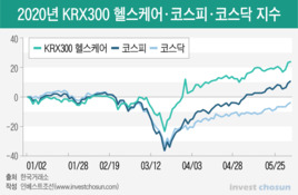 K-바이오 바람 넣는 정부, 단타 노리는 개미