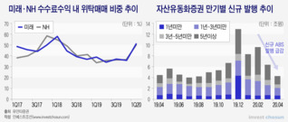 또 브로커리지…다시 '천수답(天水畓)' 된 증권사 수익, 하반기 전략 '골머리'