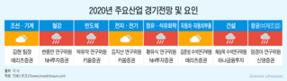 실적·신용등급·공매도…트리플펀치에 실체 곧 드러날 한국 증시