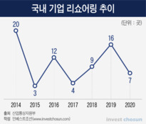 리쇼어링? 의도는 좋지만 현실은 글쎄…