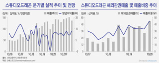 JTBC, SBS 등, 콘텐츠 사업 투자유치 전력