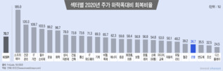 은행, 배당 자제 권고에 주가 약세 불가피…약해진 제재 명분은 변수