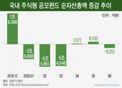 금융세제 개편, 증권가 부글부글..."세수 위해 증시마저 후진화"