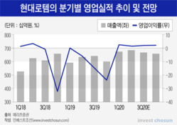 현대로템은 어쩌다 '내놓은 자식'이 됐을까