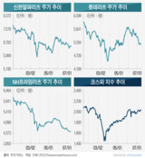 '200주까진 따로 빼드립니다'...동학개미 유치 나선 공모리츠