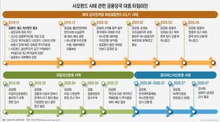 첫 단추부터 삐끗한 사모펀드…"투자 문화 만들기도 전 시장 망가졌다"