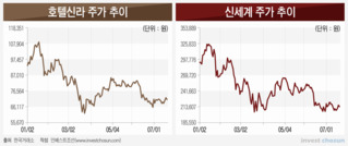 한한령 해제 기대감에 화장품ㆍ엔터 들썩…'실체'는 의구심