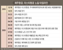 이스타항공 M&A 불발이 남긴 것들