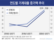 또 선의의 부작용?...정부 추진 소비자신용법, 대출길 더 막는다