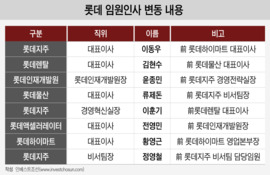 실적 없인 자리도 없다…롯데그룹 위기에 충격요법 꺼낸 신동빈 회장