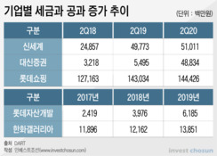 팔거나 손해보거나…기업도 '종부세' 주의보