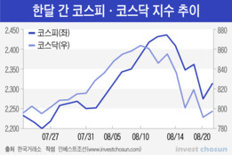 증시 조정 빌미된 '재확산 리스크'…단기조정일까 추세전환일까