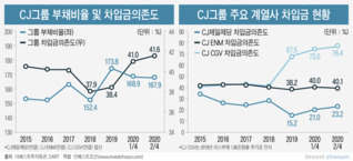 신용도 방어 위해 추가 자본확충 필요…악순환 빠진 CJ CGV