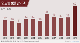 코로나 재확산에 회사채 시장도 '긴장'…3월과는 달라