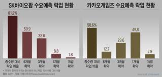 카카오게임즈 광풍이 불안한 기관들..."천하제일 단타대회 열릴 것"