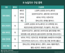 종목까지 찍어주는 정부..."한국형 뉴딜, 유동성 버블 마지막 불꽃될 것"