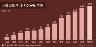 리츠 쏟아지는데 준비 안 된 유관부처…국토부-금감원 '온도차'