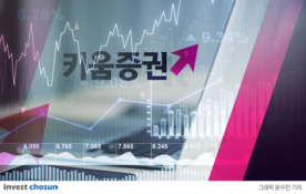 유동성은 IPO 쏠리는데 손가락만…키움證, 브로커리지 입지 '흔들'