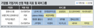 IPO 시장 돈 넘치니...'코에 걸면 코걸이'식 공모가 산정 '난무'