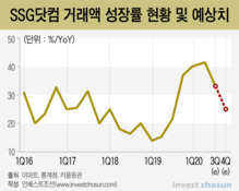 성장성은 인정받은 SSG닷컴, 투자자와 약속한 목표까진 촉박