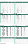 IB 기본기 '유상증자'의 시대 왔다...한국證 ECM 1위