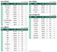 SK·채권단·금융사로 점철된 M&A 시장…가장 분주했던 CS