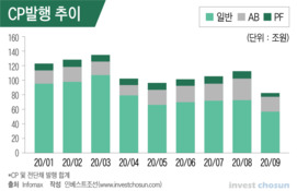 DCM 회복세 보인다지만…'몸사리기'에 차별화 부각