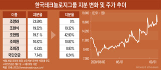 한국타이어 경영권 분쟁 격화...조양래 회장 건강·조현범 사장 2심 변수로