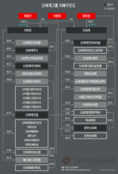 승계 명확해진 신세계그룹…이제 관심은 계열분리로