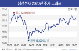 분기 영업익 '12조'…돌아온 '스마트폰'에 삼성전자 어닝서프라이즈