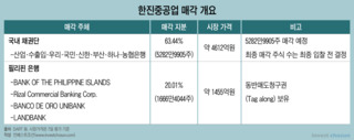 한진중공업 매각도 이해상충…매각자 '산은'ㆍ인수자 '산은 자회사'