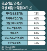 배당주 시즌, 공모 리츠에 다시 시선 쏠린다...주가 차별화 변수는