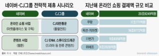 사업확장 우회로에서 손잡은 네이버와 CJ…타깃은 쿠팡과 넷플릭스