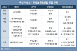 투기유인세력 낙인 찍힌 금융권...은행도 '제조-판매 분리' 예외 아니다