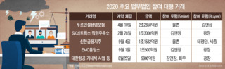 '언택트 자문' 시대…대표 눈치 보는 로펌 변호사들