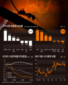손발 묶인 동학개미…유동성 장세 끝에서 기다리는 기관과 外人들