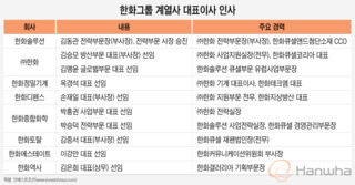 한화 김동관 사장 체제가 극복해야 할 난제들…'니콜라'는 금기어