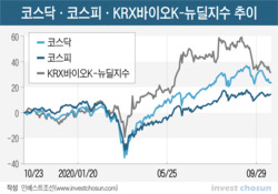 K-바이오 증자 '덜컹덜컹'...투심 악화에 자금 조달 '위험신호'