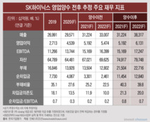 '10兆 빅딜' SK하이닉스, 대금은 마련하겠지만 중장기 CAPEX는 고심