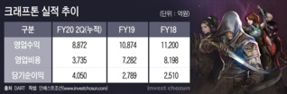 크래프톤 시가총액 30兆?...차기작도 '글로벌 히트' 가능할까