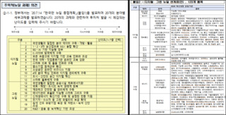 산업은행, 운용사들에 “뉴딜 펀드 어떻게 만들래요?” 설문