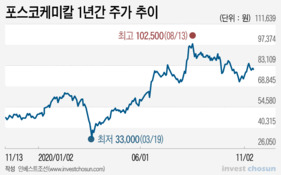 배터리 성장 기대감에 기댄 포스코케미칼 1조 유상증자