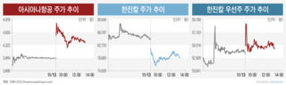 출렁이는 한진칼 주가, 아시아나항공 인수 '호재냐 악재냐'