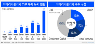 카카오증권도 못한 '한국판 로빈후드'…토스증권은 가능할까