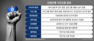 산은 새 이름은 '산은 총독부’?…트로피 없이 권위만 세운 2020년