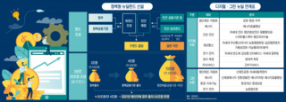 정부 찍어준 테마 투자 뉴딜펀드…모호한 투자처에 버블 가득 우려도