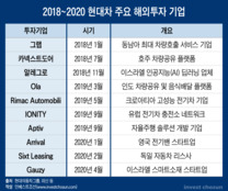 미래투자 확대하는 현대차…급변하는 글로벌 모빌리티 진영