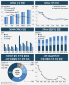 '내년에 반도체 호황 진짜 오나요?'...삼성전자 우선주에 쏠리는 눈