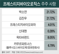 뜨거운 코스닥, 내년 첫 바이오 상장은 '바이오시밀러'...미래에셋 PI 수익날까