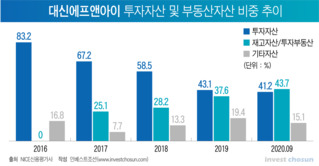 대신증권ㆍF&I, '디벨로퍼' 꿈 접나...나인원한남 후분양 실패하고 "부동산 축소"